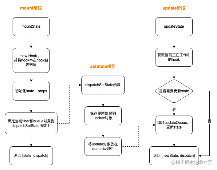 useState流程图.png