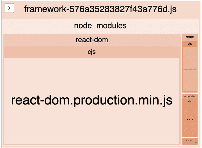 webpack-bundle-analyzer-framework.png