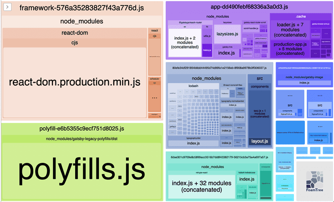 webpack-bundle-analyzer-jakobs-blog.png