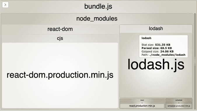 webpack-bundle-analyzer-lodash.png